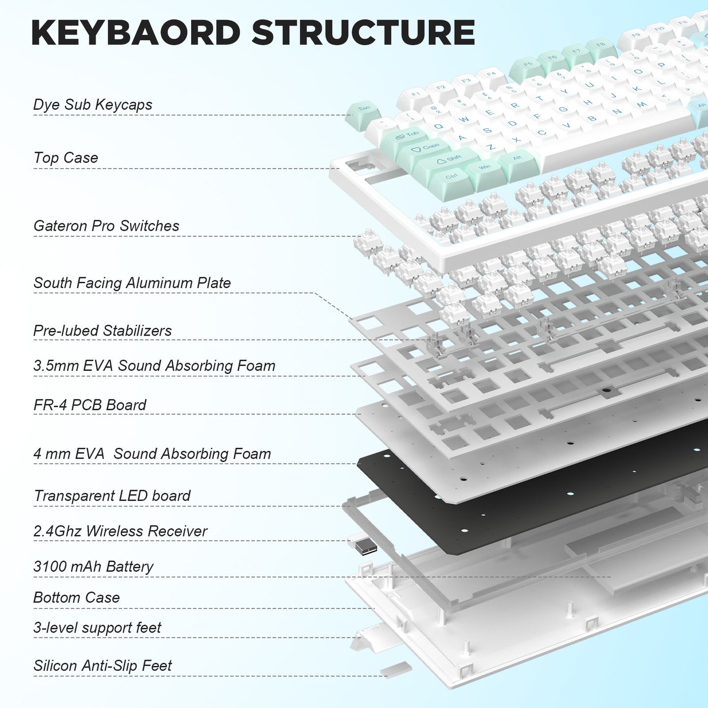 YUNZII YZ75 75% Hot Swappable Wireless Gaming Mechanical Keyboard, RGB Backlights, BT5.0/2.4G/USB-C, Dye Sub PBT Keycaps for Linux/Win/Mac