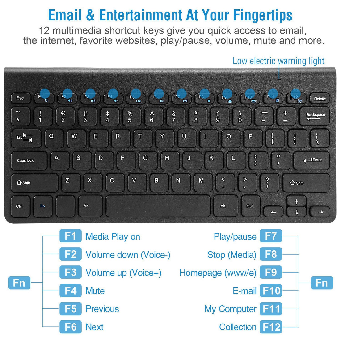 Wireless Keyboard and Mouse 2.4GHz Multimedia Mini Keyboard Mouse Combos USB Receiver