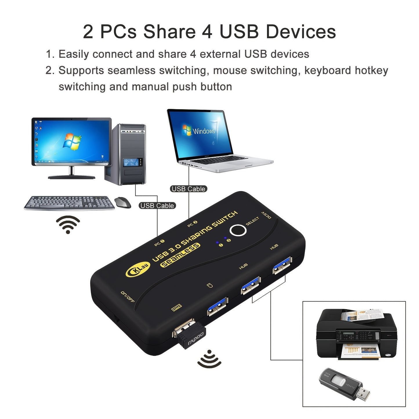 USB 3.0 Sharing Switch Selector 4 Port 2 Computers Peripheral Switcher For PC; Printer; Scanner; Mouse; Keyboard With 2 Pack USB Cable Support Keyboard Switching And Mouse Switching