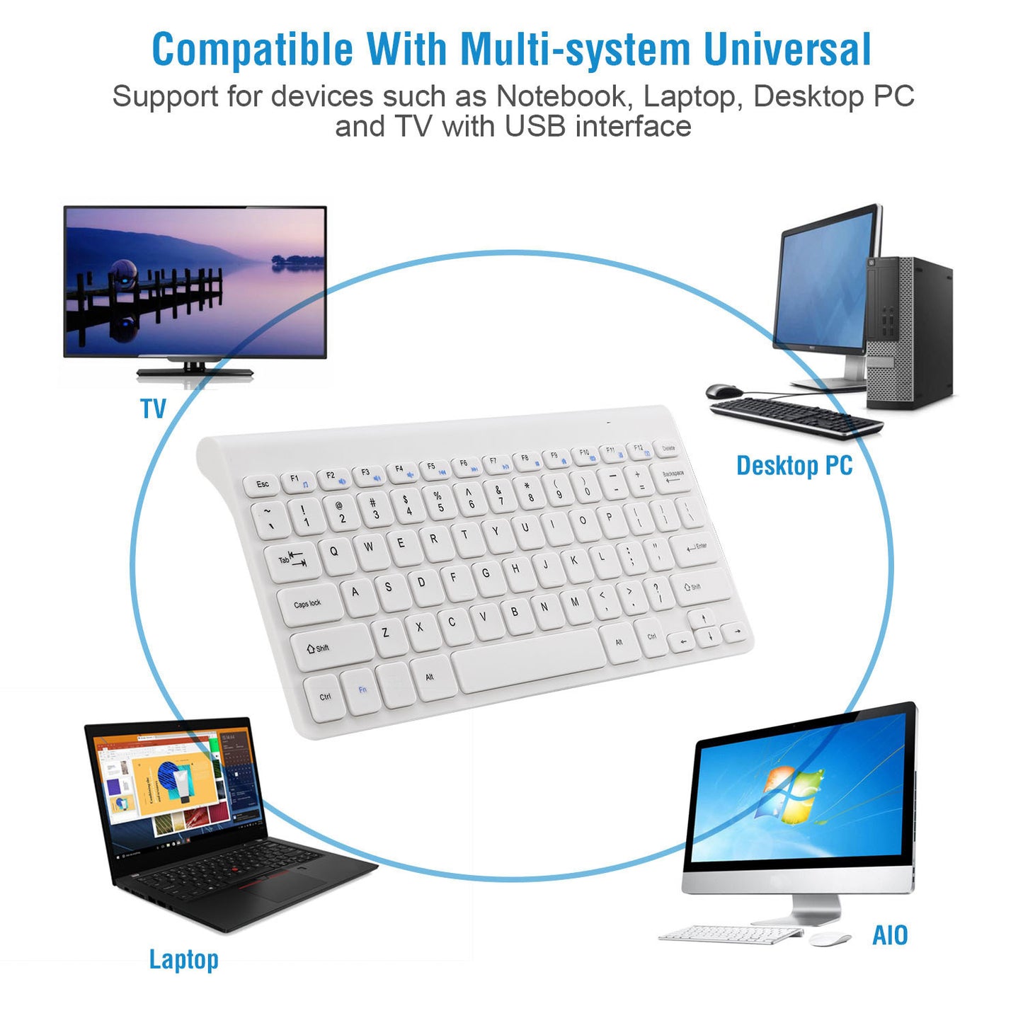 Wireless Keyboard and Mouse 2.4GHz Multimedia Mini Keyboard Mouse Combos USB Receiver